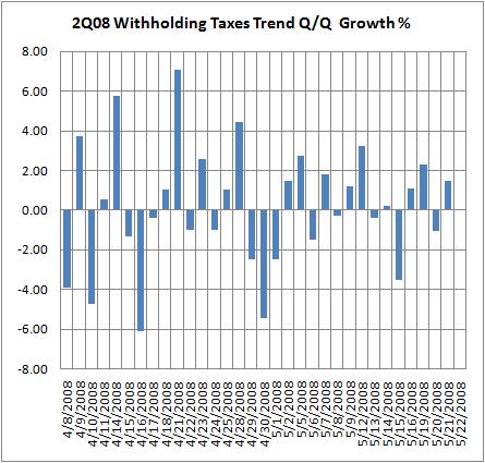 2q08-chart
