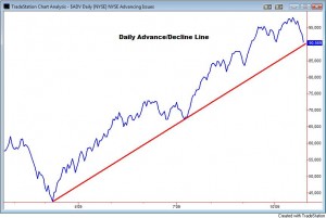 A-D Line - 10--28-09