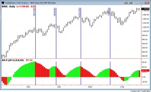AO-11-18-09 AO-11-18-09