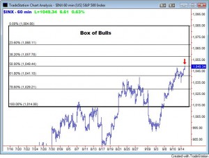 Box of Bulls and XLF Box of Bulls and XLF