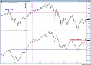 Breadth Breakout