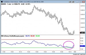 ES RSI Splat