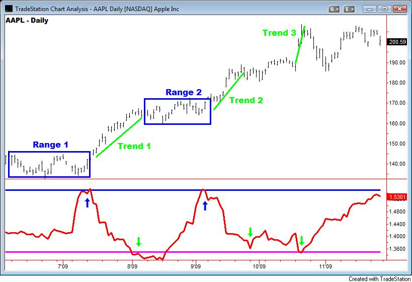 fractal math to analyze stock market