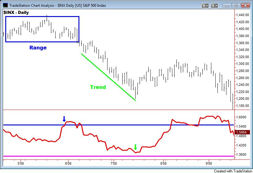 Fractal Stock Charts