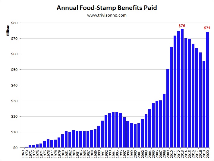 Food Stamps Chart 2019
