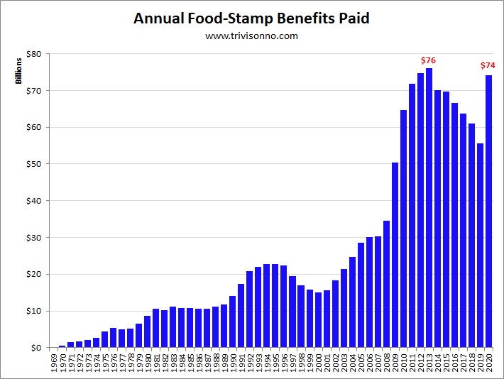 Food Stamp Chart 2016