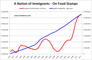 Food-Stamps-Immigration