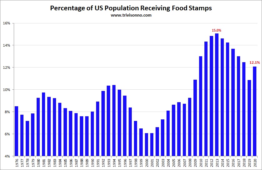 2016 Food Stamp Chart