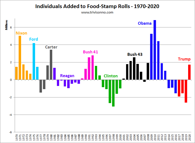 2016 Food Stamp Chart