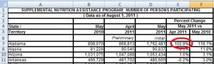 Food Stamps Surge-3
