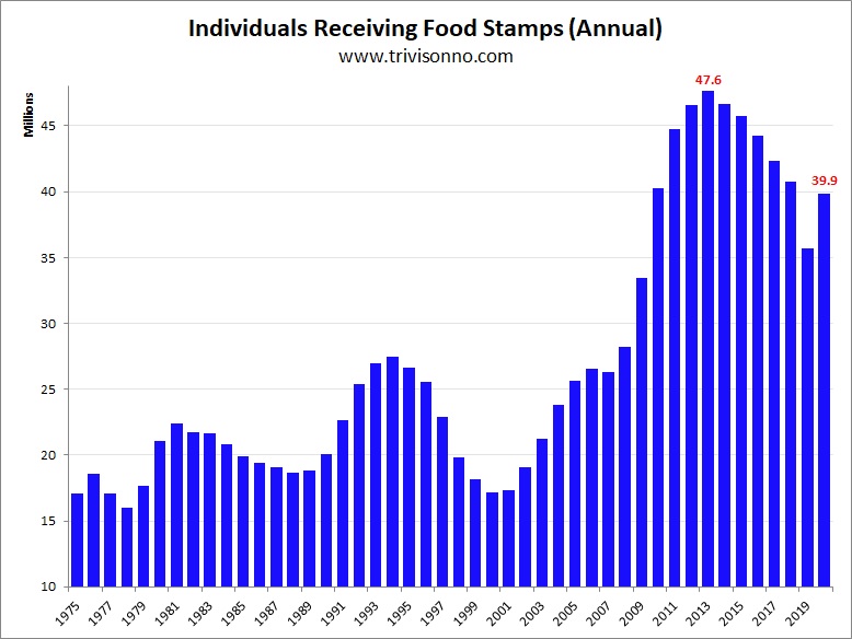 Food Stamp Chart 2017