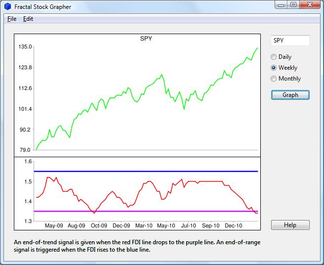 Fractal Stock Charts