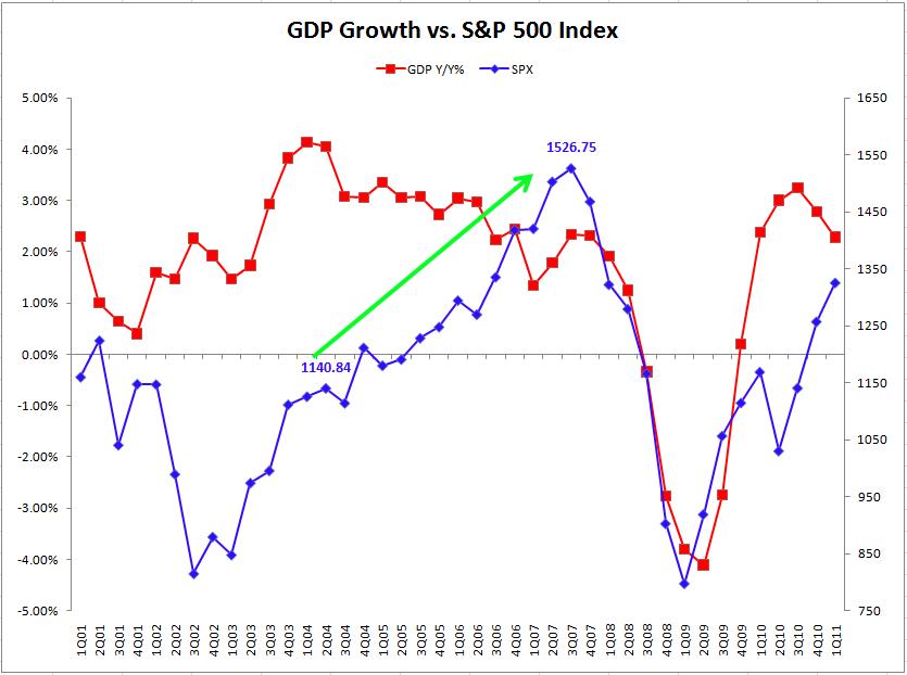 Forex unemployment relationship