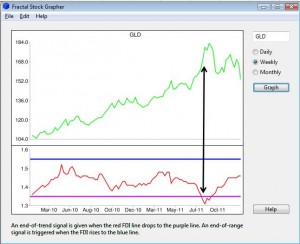 GLD-FDI-2011-12-15