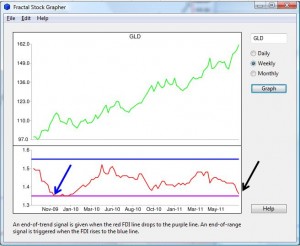 Gold FDI Weekly - 2011-08-07