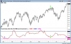 IWM FDI 2
