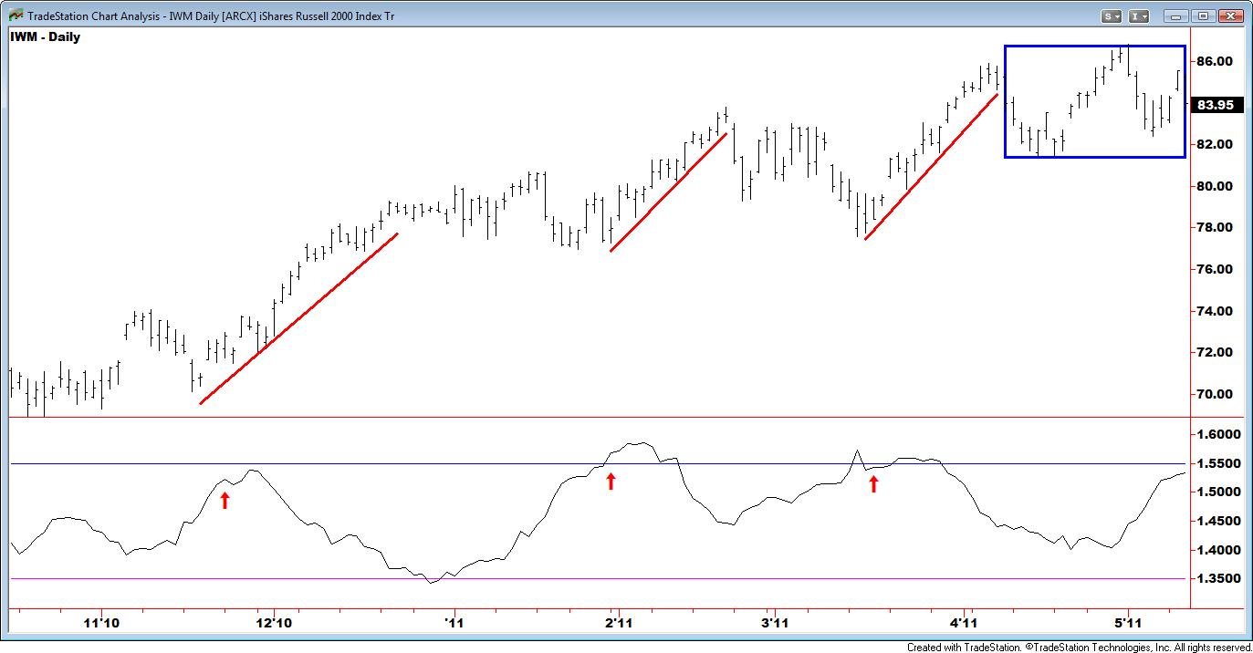 Fractal dimension index forex