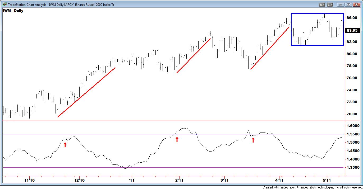 fractal dimension stock market data analysis