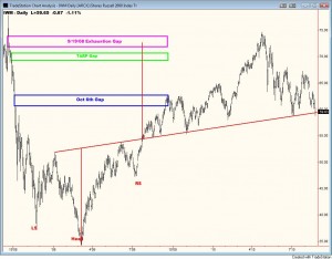 IWM Gaps2