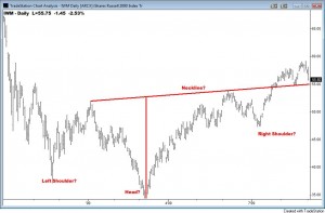 IWM H&S