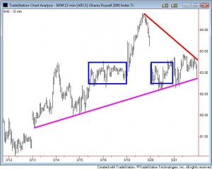 IWM-HandS-2012-03-21