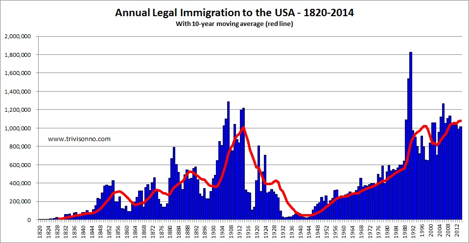 IMMIGRATION USA immigration usa: