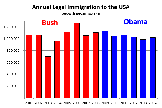 Immigration-Bush-Obama