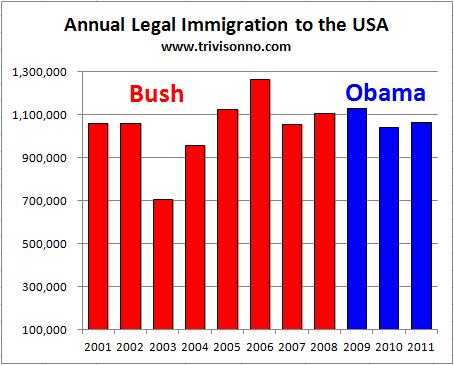 Immigration-Religion