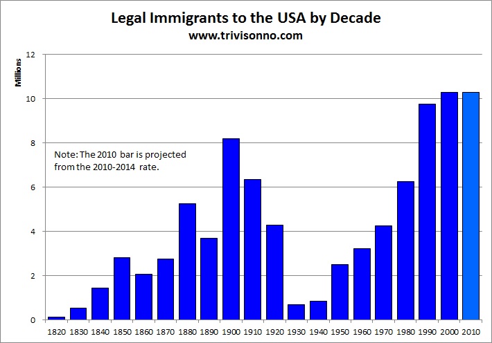 Immigration-by-Decade-USA.jpg