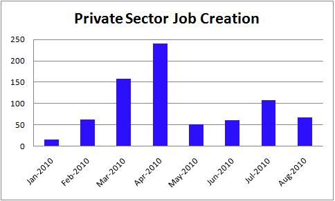 Jobs 2010-09-05