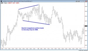 Megaphone Bottom | Chart Patterns | Stock and Commodity Chart