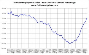 MonsterGrowth