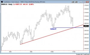 NDX-10-31-09