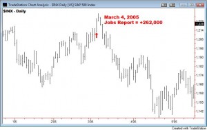 NFP 03-04-2005