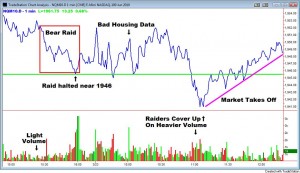 NQ Bear Raid
