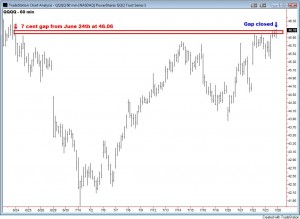 QQQQ Gap 2010-07-25
