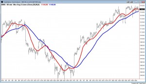 SPX 20-50 MA Crosses 2010-09-30