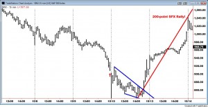SPX 200-Point Rally