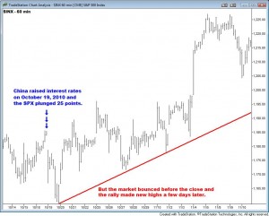 SPX - 2010-12-25