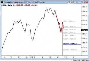 SPX-Bear-Flag-10-30-09
