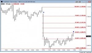SPX Bear Flag 2 11-19-09 SPX Bear Flag 2 11-19-09