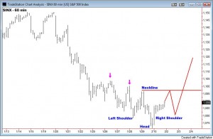 SPX H&S