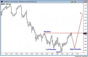 SPX IHS