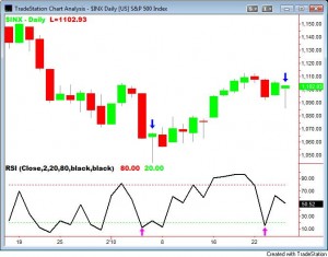 SPX-RSI2