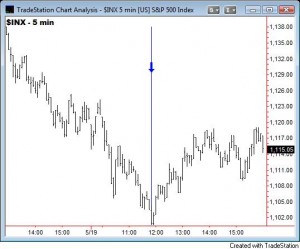 SPX Touchs 200-Day MA-2