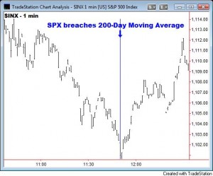 SPX Touchs 200-Day MA