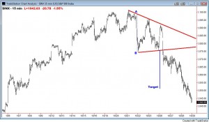 SPX Triangle - 10-28-09