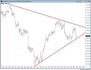 SPX Triangle 2010-07-21