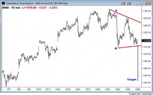 SPX Triangle
