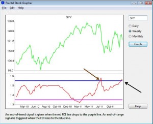 SPY-FDI-2011-12-15